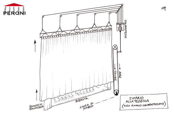 Curtain Mechanism