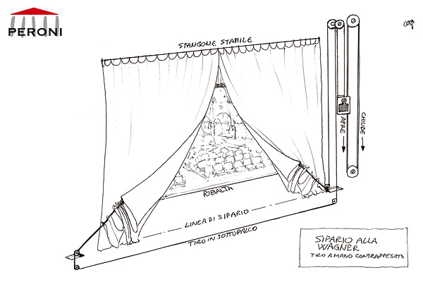 Curtain Mechanism