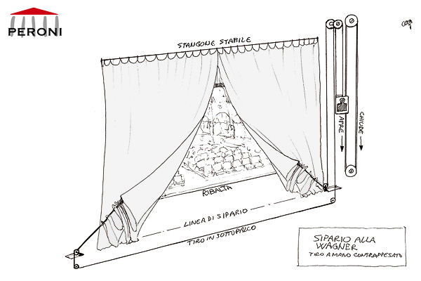 Curtain Pulley System Diagram - Drivenhelios